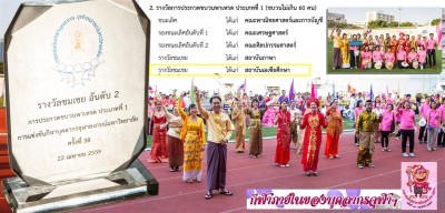 กิจกรรมของสถาบันเอเชียศึกษา บุคลากรของสถาบันเอเชียศึกษาได้เข้าร่วมเดิน พิธีเปิดการแข่งขันงานกีฬาบุคลากร ภายใน
